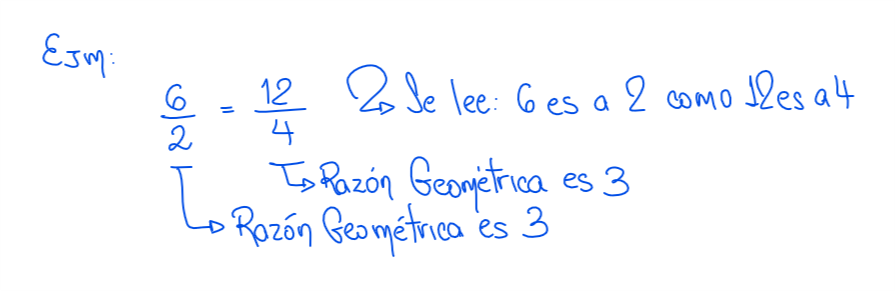 RAZONES Y PROPORCIONES | ARITMÉTICA – MATEMATH