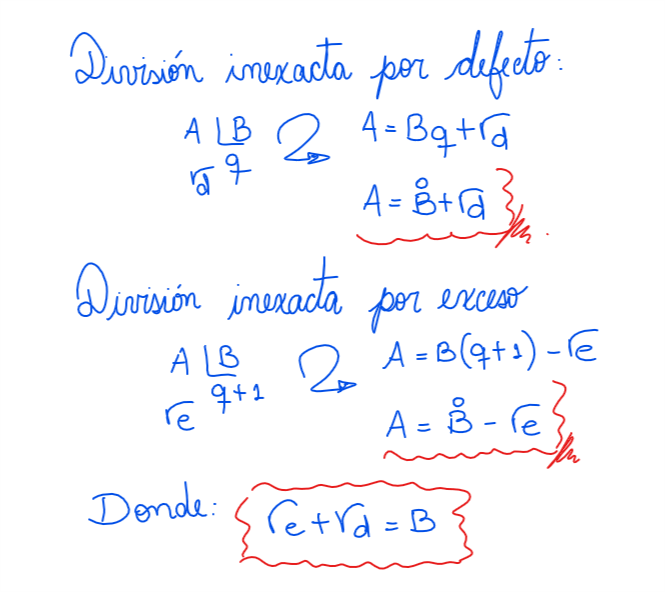 DIVISIBILIDAD – EJERCICIOS RESUELTOS | MATEMATH