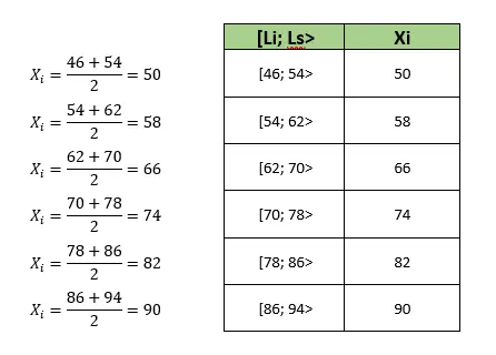 calculo de intervalos