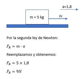 Ejercicios De Dinamica Resueltos Y Explicados Pdf - Parsa