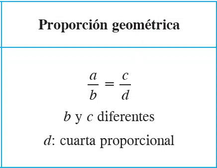 proporciones matemáticas